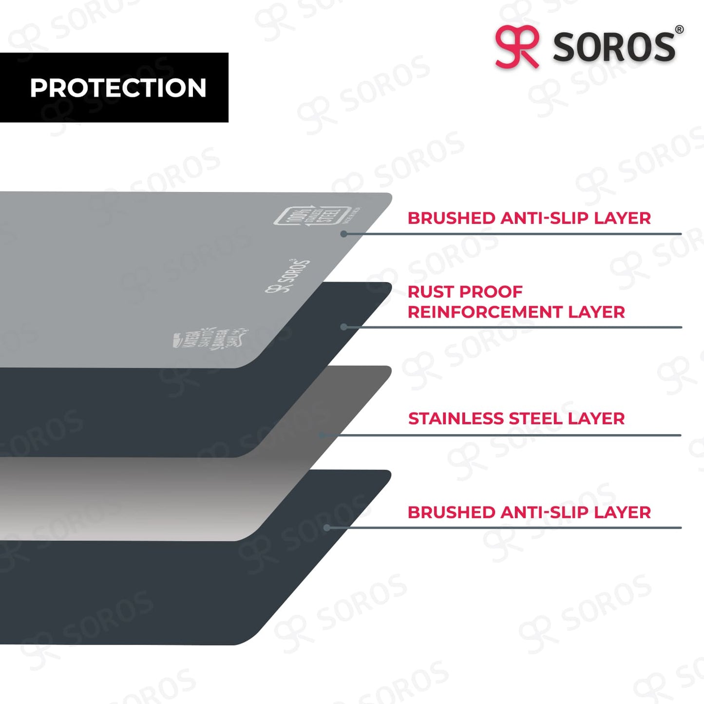 Stainless Steel Round Cutting Chopping Board